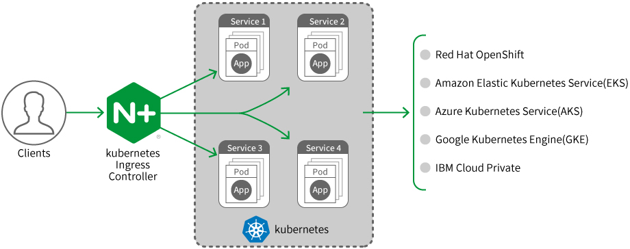 NGINX Ingress Controller