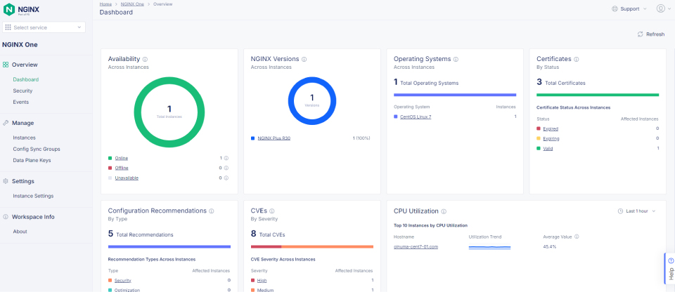 NGINX専用SaaS型管理コンソール