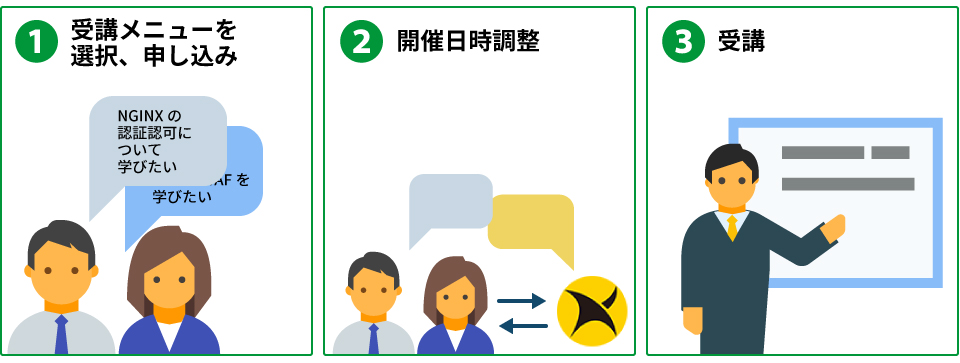 NGINXハンズオンワークショップ申し込みの流れ