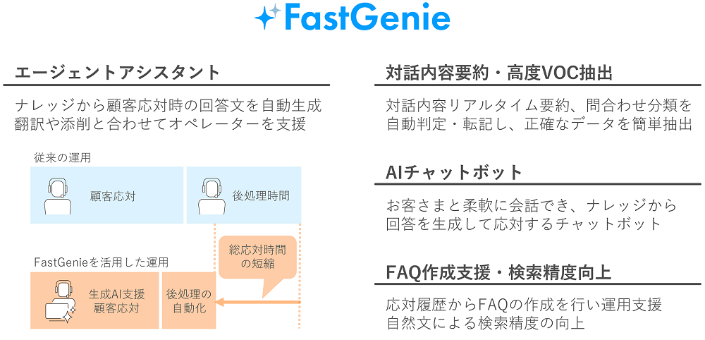FastGenieの導入メリット