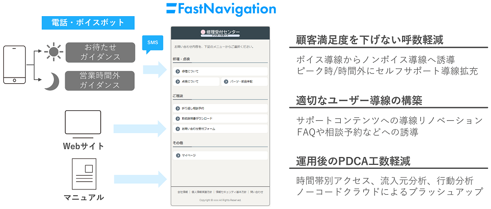 FastNavigation導入メリットイメージ