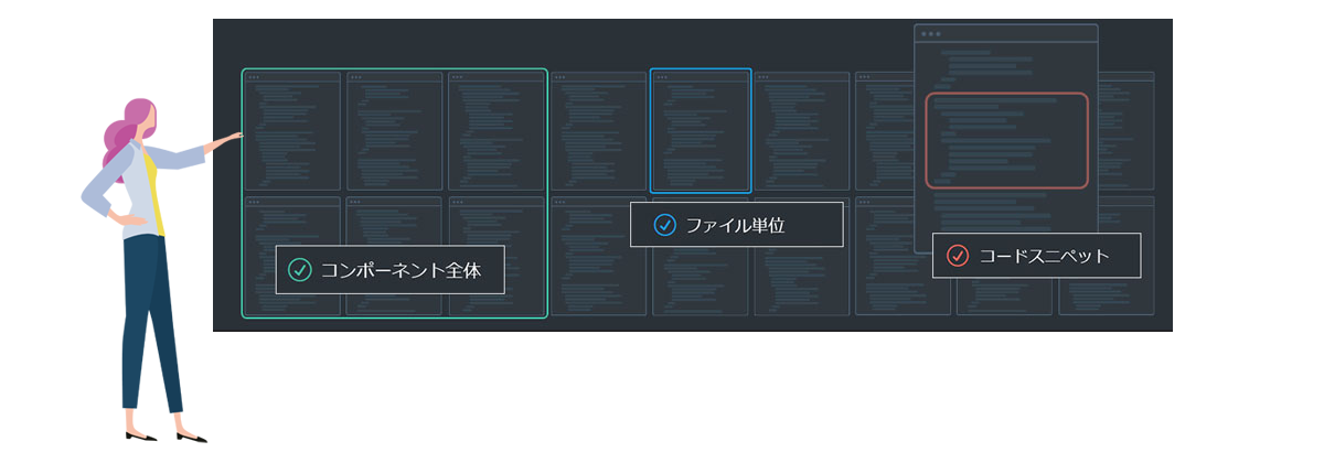 あらゆる形態のオープンソースを検出