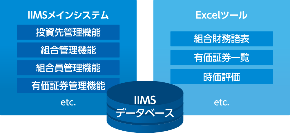 システムイメージ