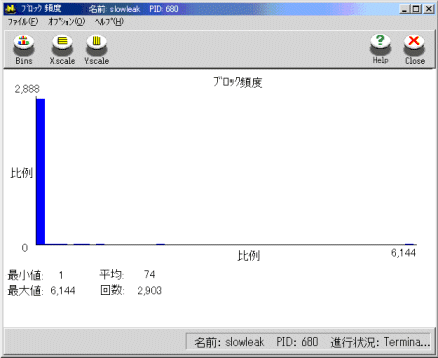 ブロック頻度