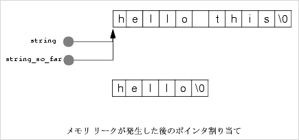 リーク メモリ