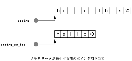 図A