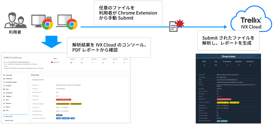 連携機能例2）外部から取得したファイルの検査ツールとして利用