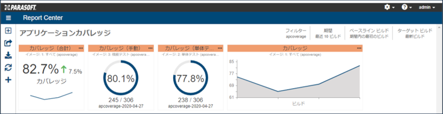 Jtest：Parasoft DTPによるカバレッジの表示