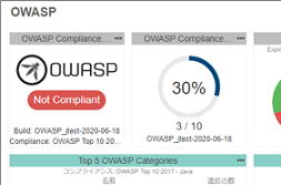 Jtestによるセキュリティコンプライアンス準拠