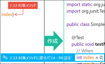 JUnitテンプレートの自動生成でテスト実装工数を削減