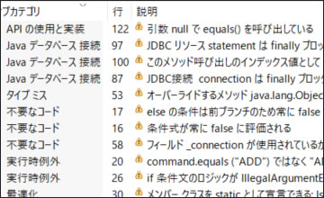 豊富なカテゴリのコーディング規約ルールでソースコードを解析