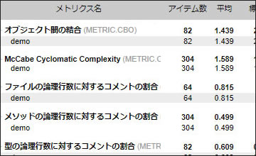 豊富なメトリクスルールでコードの品質を可視化