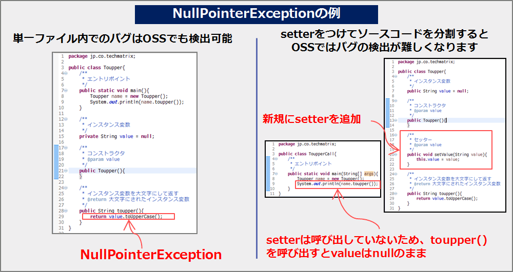 JtestとOSSとの違い