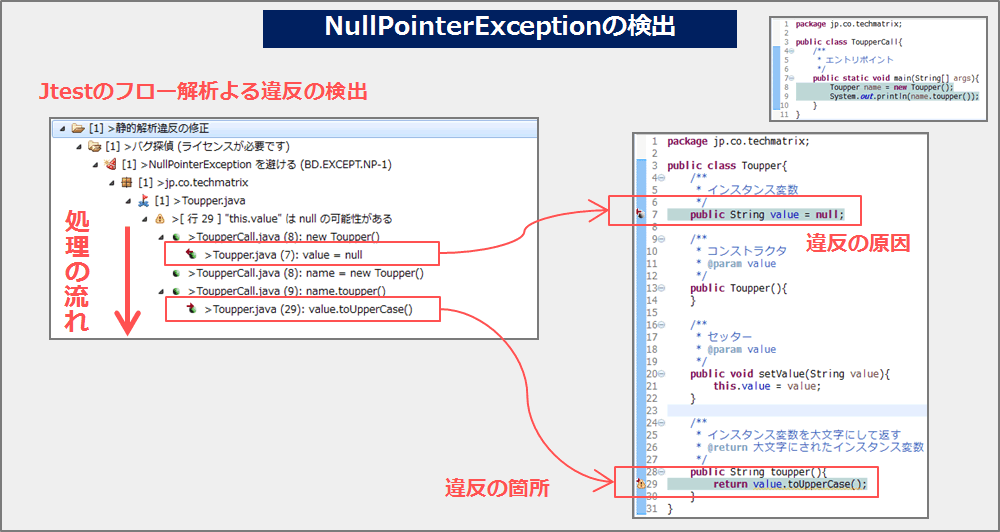 Jtestの静的フロー解析で検出できるバグの例