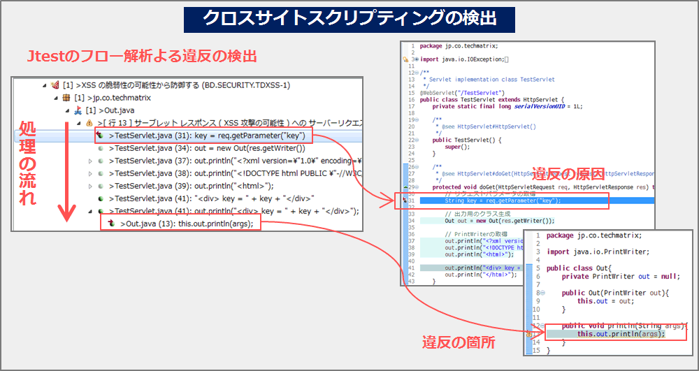 Jtestの静的フロー解析で検出できるバグの例