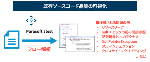 既存ソースコード品質の可視化