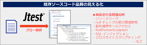 既存ソースコード品質の見える化