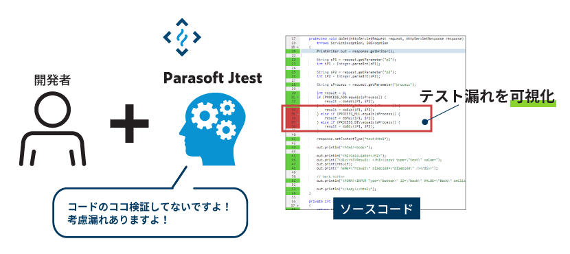 システムテストのカバレッジ計測でテストの抜け漏れを可視化