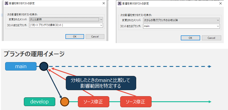 Gitコミット履歴から変更箇所の算出