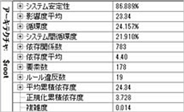 アーキテクチャメトリクスによる定量評価