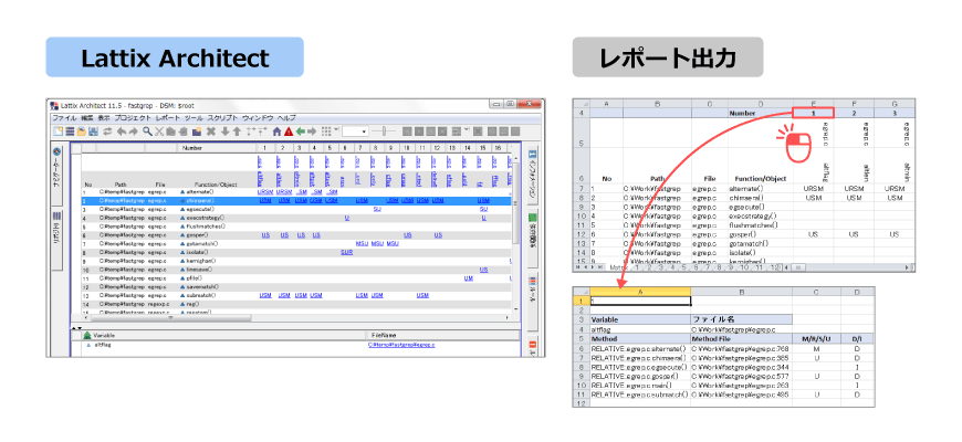 Read/Writeマトリクスビュー