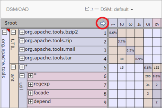 Lattix WebのDSM画面
