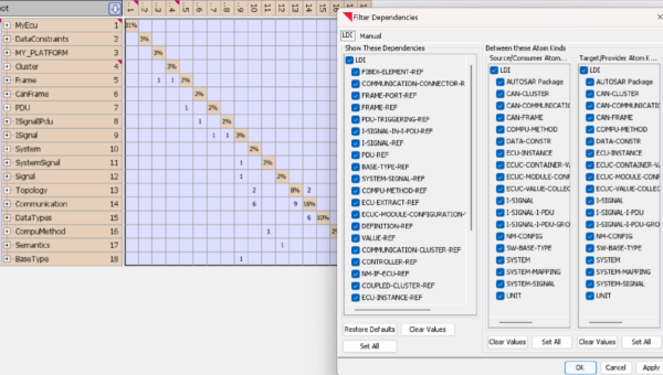 AUTOSAR/ARXMLモジュールのDSMイメージ図
