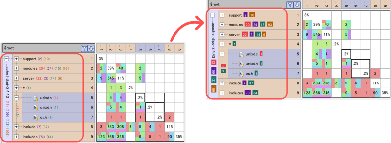 タグ付けされた要素の数を四角形で表示