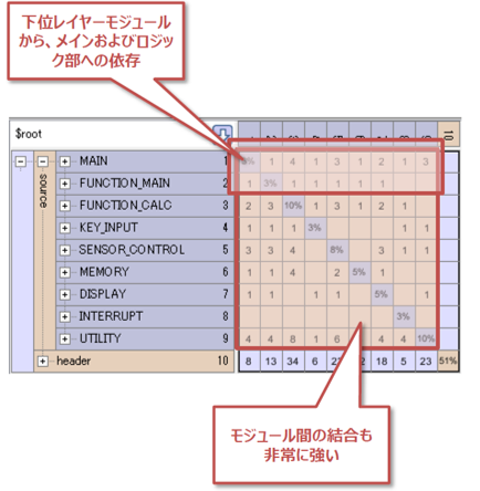 Lattixレポート図