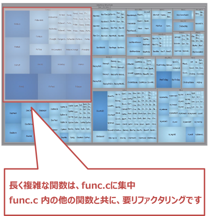 Understandレポート図