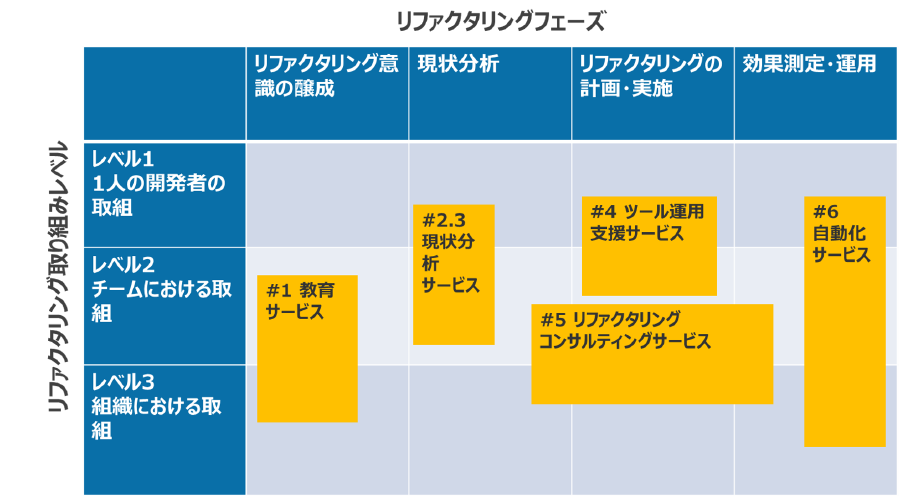 Lattixソリューションサービス