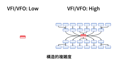 構造的複雑度