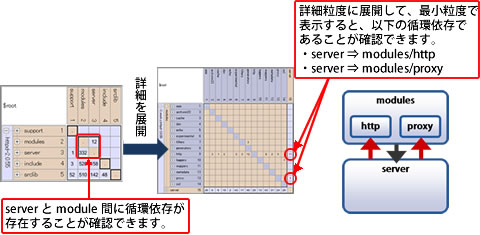 相互に参照しあう循環参照の例