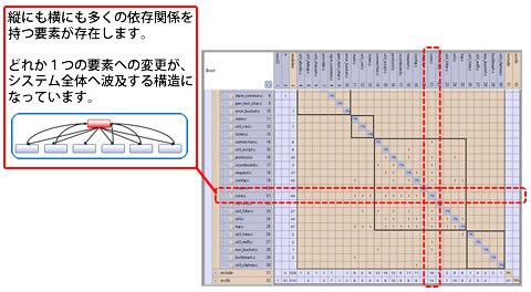 多くのファイル・関数から参照され、多くのファイル・関数を参照しているハブ構造の例