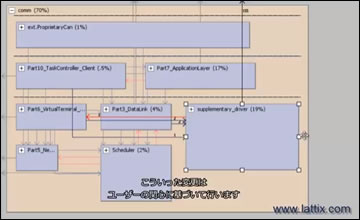 概念アーキテクチャダイアグラム(CAD)の概要