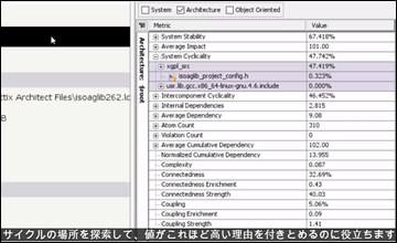 モジュラリティ メトリクス Part 1: System Cyclicality