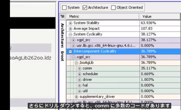 モジュラリティ メトリクス Part 2: Intercomponent Cyclicality