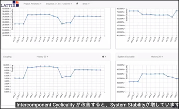 Lattix Web: アーキテクチャのトレンドと洞察