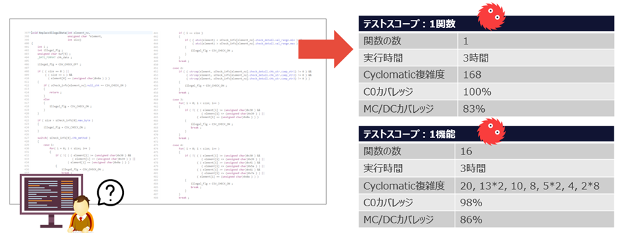 Mayhem for Codeによるファジング・テスト
