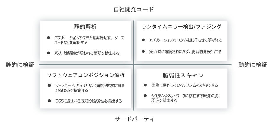 SAST・DASTの分類