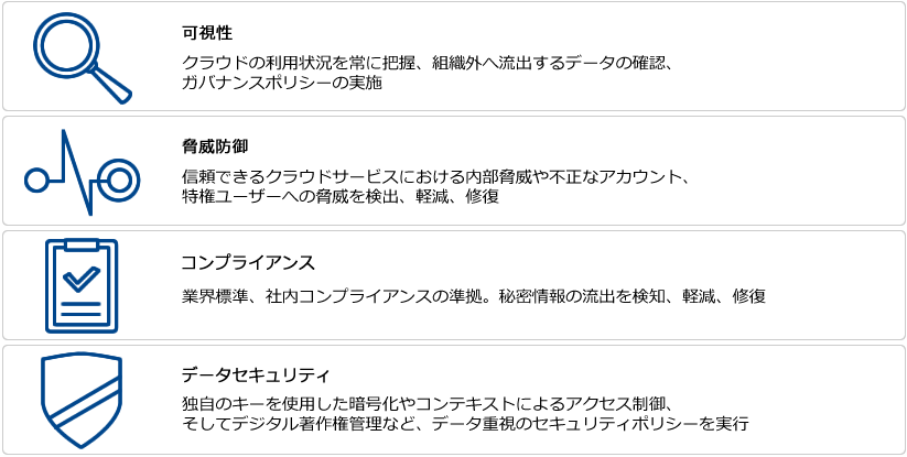 Cloud Access Security Brokerの機能：可視性、脅威防御、コンプライアンス、データセキュリティ