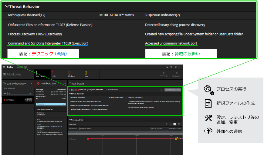 MITER ATT&CK フレームワークによる識別とマッピング