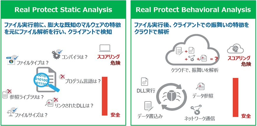 Real Protect（機械学習を利用した保護）