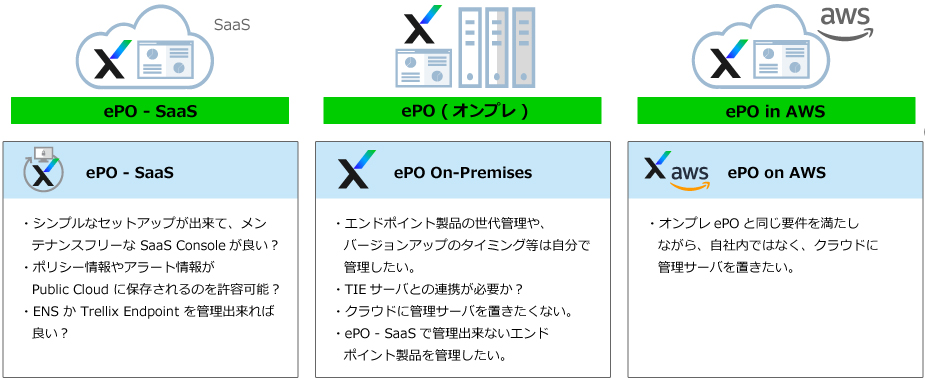 ご利用の環境に合わせてご選択いただける ３つの利用形態