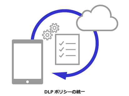 DLPポリシーの統一