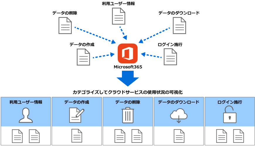 サンクションITの可視化