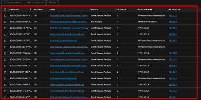 RSA NetWitness Logs：アラートからインシデントを自動作成