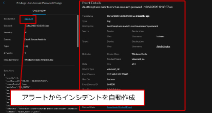 RSA NetWitness Logs：アラートからインシデントを自動作成