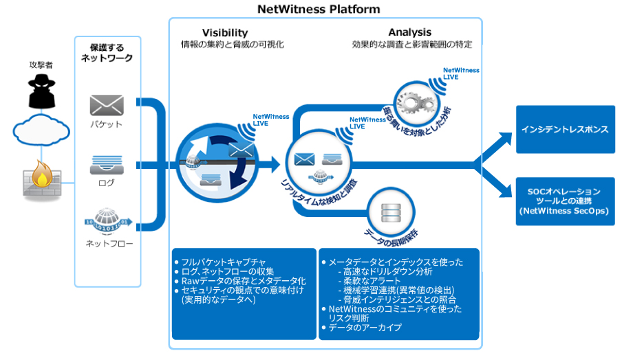 NetWitness Platform