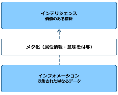 RSA NetWitness Platformの特徴